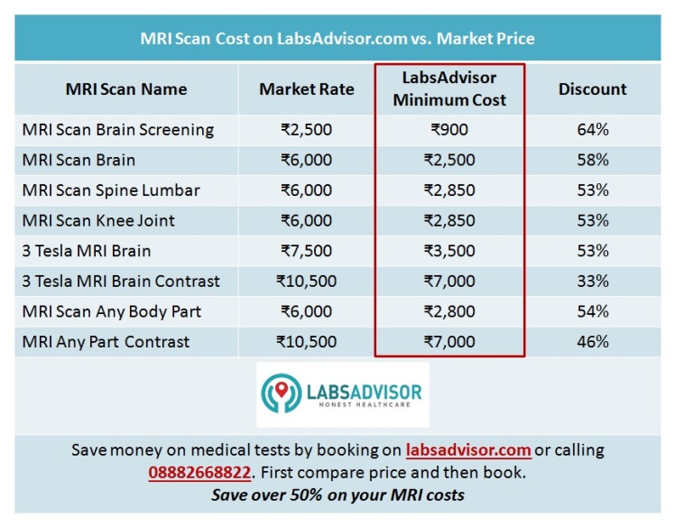 Affordable MRI Test Cost in Delhi